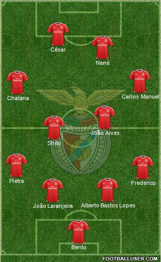 Sport Lisboa e Benfica - SAD Formation 2017