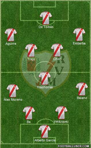 Rayo Vallecano de Madrid S.A.D. Formation 2017