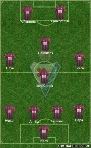 S.D. Eibar S.A.D. Formation 2017