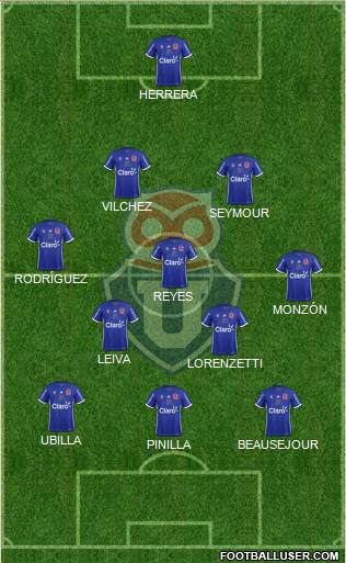 CF Universidad de Chile Formation 2017