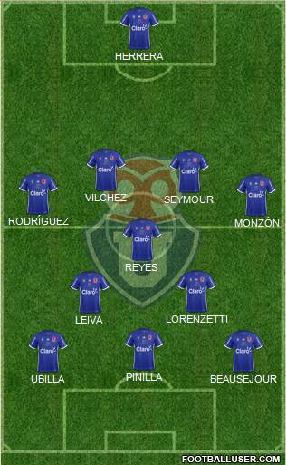 CF Universidad de Chile Formation 2017