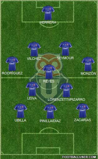 CF Universidad de Chile Formation 2017