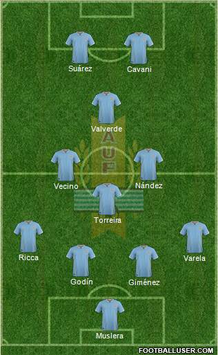 Uruguay Formation 2017