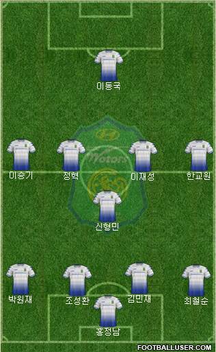 Jeonbuk Hyundai Motors Formation 2017