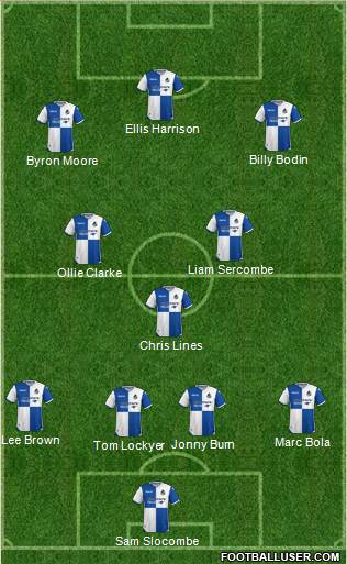 Bristol Rovers Formation 2017