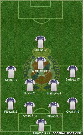 Wisla Krakow Formation 2017