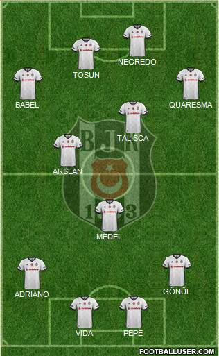 Besiktas JK Formation 2017