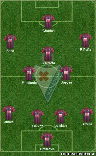 S.D. Eibar S.A.D. Formation 2017