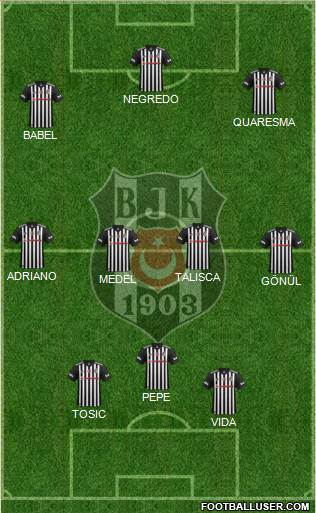 Besiktas JK Formation 2017