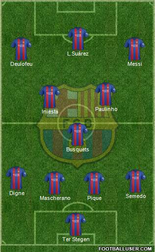 F.C. Barcelona Formation 2017