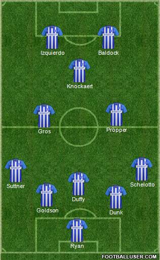 Brighton and Hove Albion Formation 2017