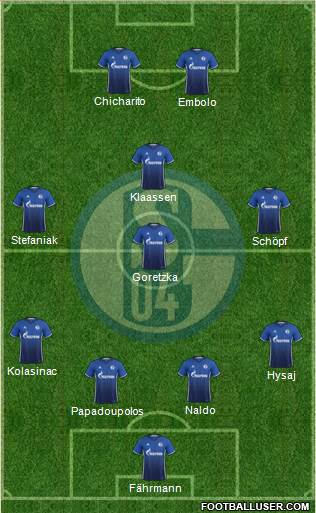 FC Schalke 04 Formation 2017