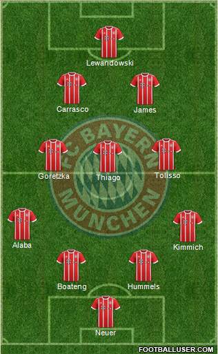 FC Bayern München Formation 2017