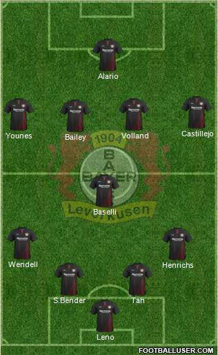 Bayer 04 Leverkusen Formation 2017