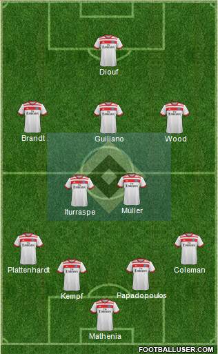 Hamburger SV Formation 2017