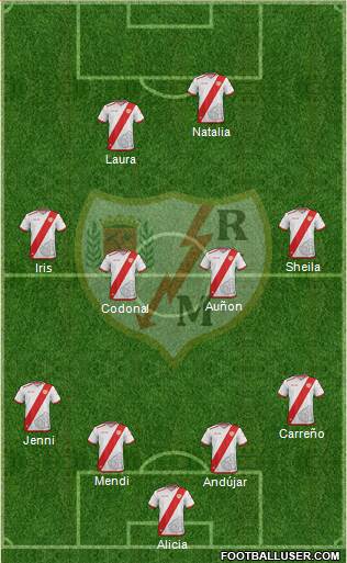 Rayo Vallecano de Madrid S.A.D. Formation 2017