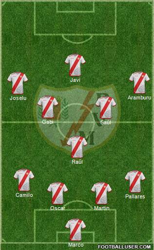 Rayo Vallecano de Madrid S.A.D. Formation 2017