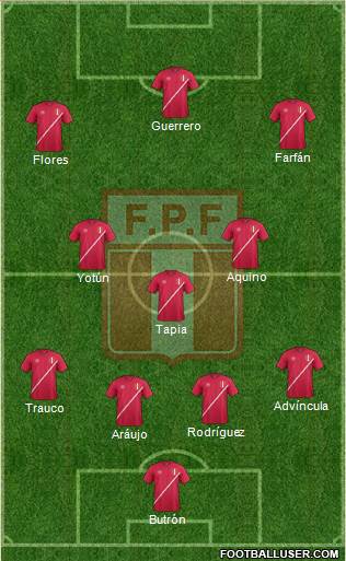 Peru Formation 2017