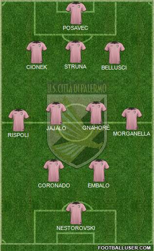 Città di Palermo Formation 2017