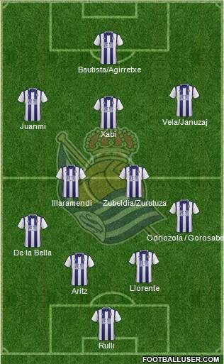 Real Sociedad S.A.D. Formation 2017