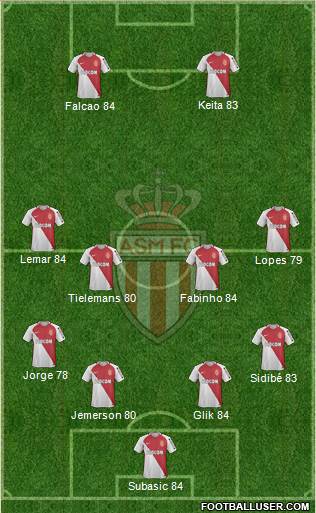 AS Monaco FC Formation 2017