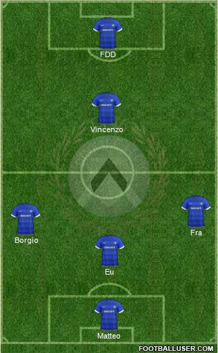 Udinese Formation 2017