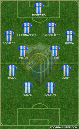 Málaga C.F., S.A.D. Formation 2017