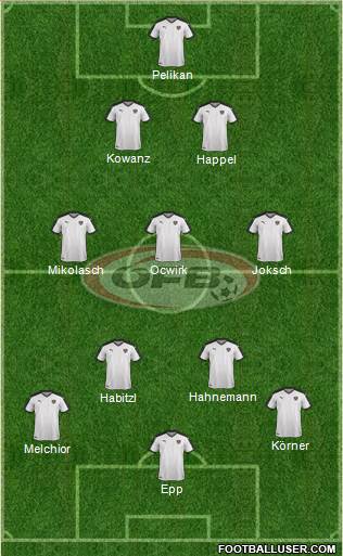 Austria Formation 2017