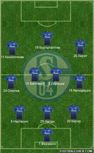 FC Schalke 04 Formation 2017