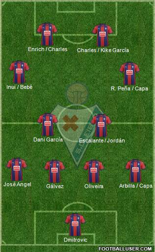 S.D. Eibar S.A.D. Formation 2017