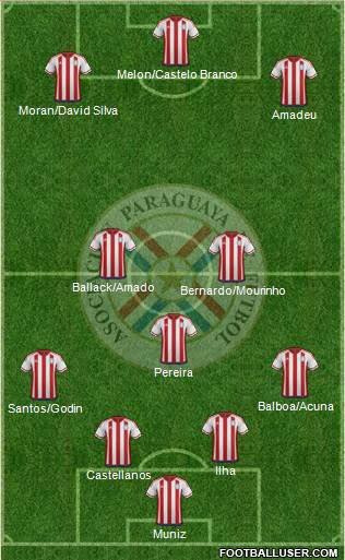 Paraguay Formation 2017