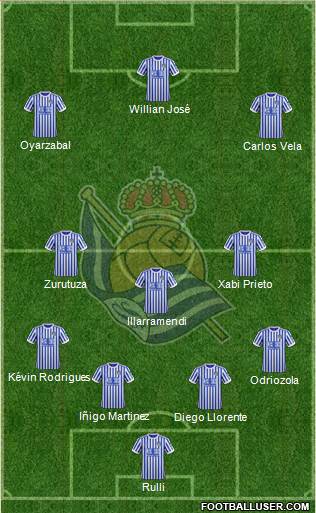 Real Sociedad S.A.D. Formation 2017