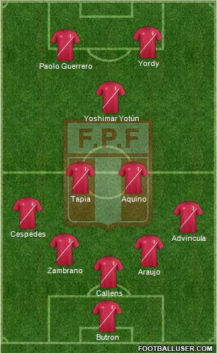 Peru Formation 2017