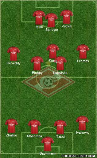 Spartak Moscow Formation 2017