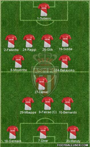 AS Monaco FC Formation 2017