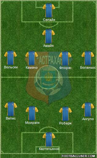 FC Astrakhan Formation 2017