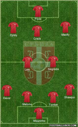 Serbia Formation 2017