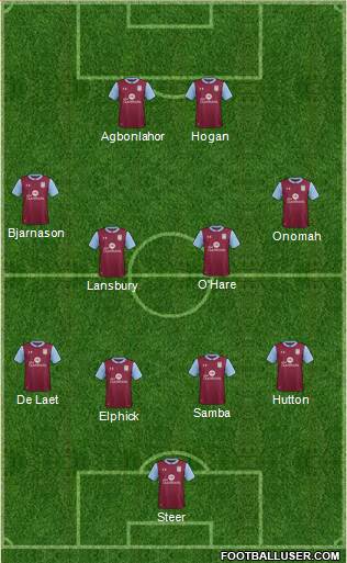 Aston Villa Formation 2017