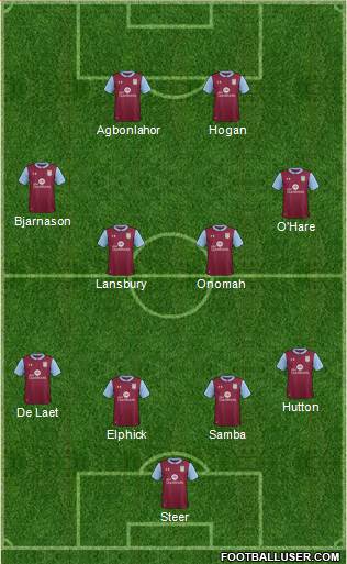 Aston Villa Formation 2017