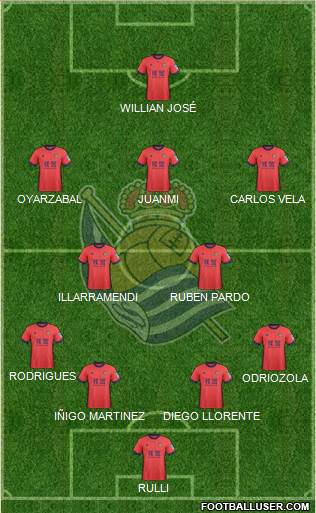 Real Sociedad S.A.D. Formation 2017