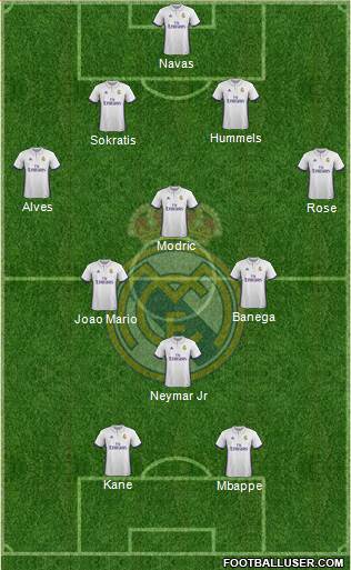 R. Madrid Castilla Formation 2017