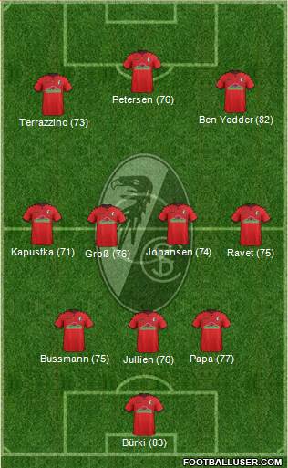 SC Freiburg Formation 2017