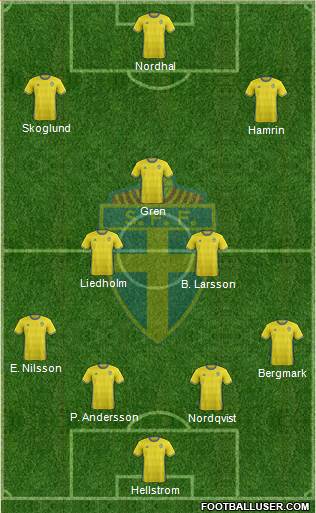 Sweden Formation 2017