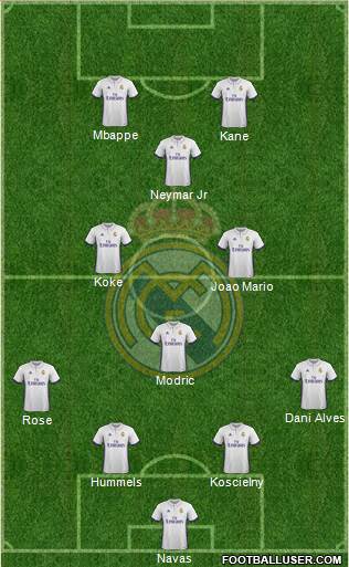 R. Madrid Castilla Formation 2017