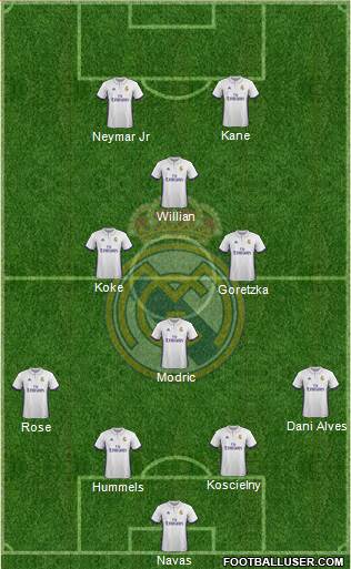 R. Madrid Castilla Formation 2017