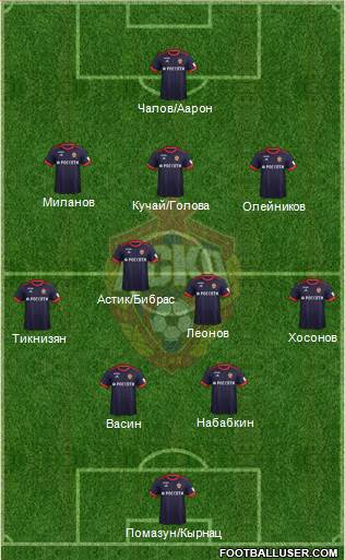 CSKA Moscow Formation 2017