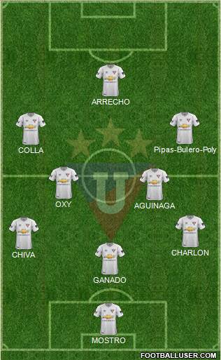 LDU de Quito Formation 2017