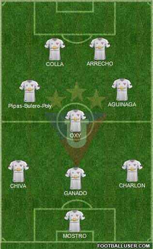 LDU de Quito Formation 2017