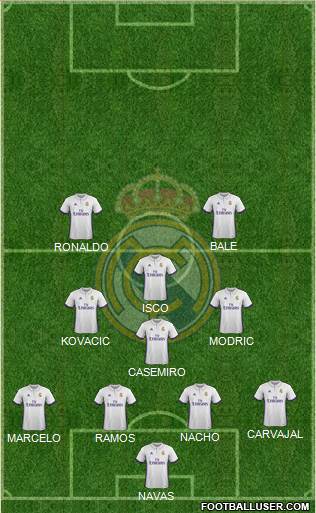 R. Madrid Castilla Formation 2017