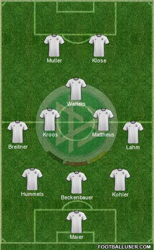 Germany Formation 2017